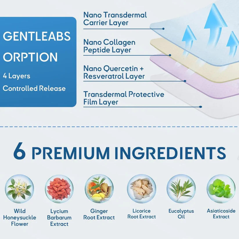 ✅Zatwierdzona przez FDA podwójna łatka Nano na ulgę w COPD (✅ Kaszel, świszczący oddech, duszność, plwocina, zatkany nos, zapalenie oskrzeli, objawy alergii, dyskomfort w płucach🫁)
