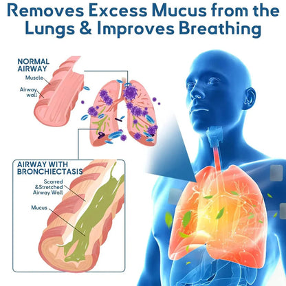 ✅Zatwierdzona przez FDA podwójna łatka Nano na ulgę w COPD (✅ Kaszel, świszczący oddech, duszność, plwocina, zatkany nos, zapalenie oskrzeli, objawy alergii, dyskomfort w płucach🫁)